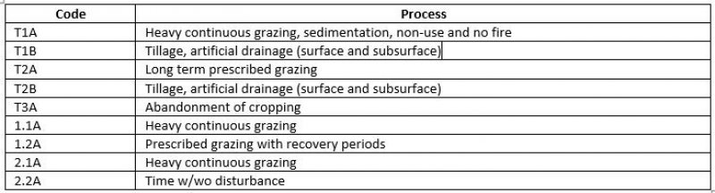 Model diagram