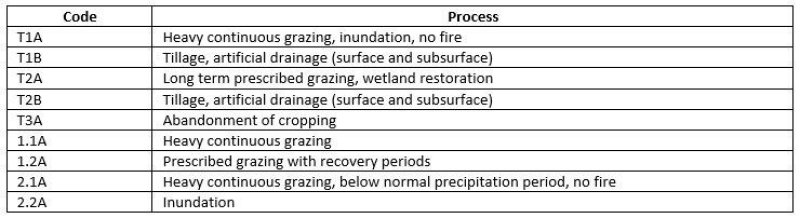 Model diagram