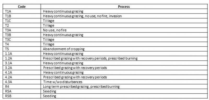 Model diagram